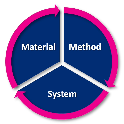 iPASS System Content